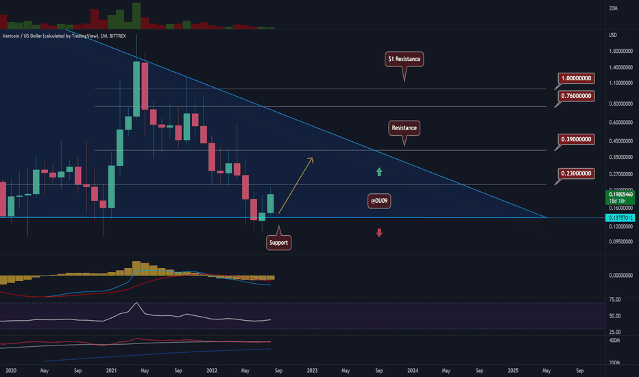 VTC to USD (Vertcoin to US Dollar) | convert, exchange rate