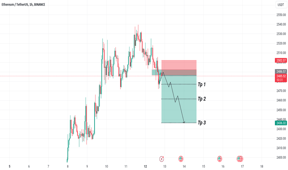 Page 36 ETH3SUSDT SPOT Trade Ideas — BYBIT:ETHUSDT.3S — TradingView