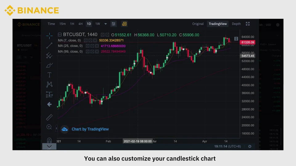 The Complete Guide To Understand The Foundation Of What Binance Is | Simplilearn