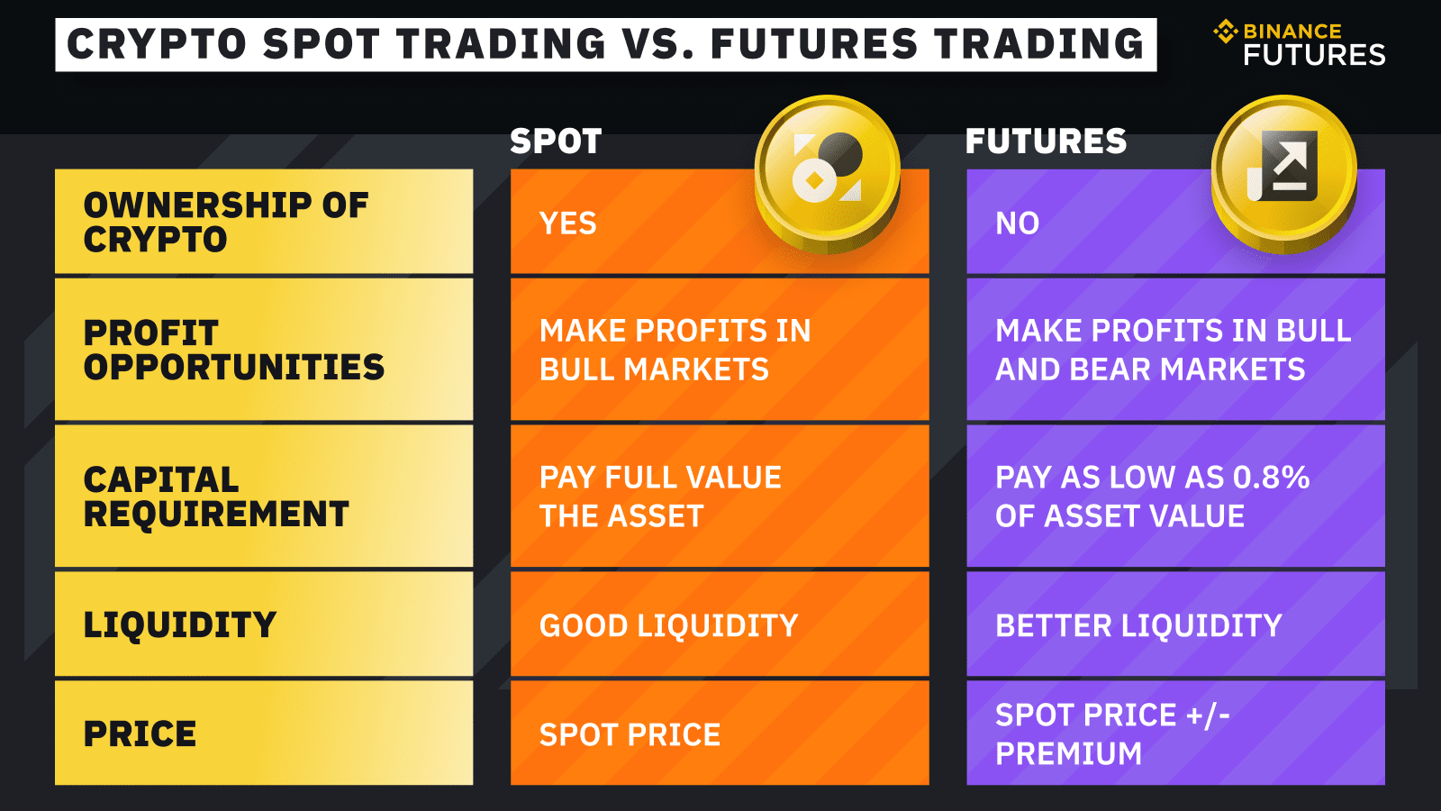 Bitcoin Futures ETF: Definition, How It Works, and How to Invest