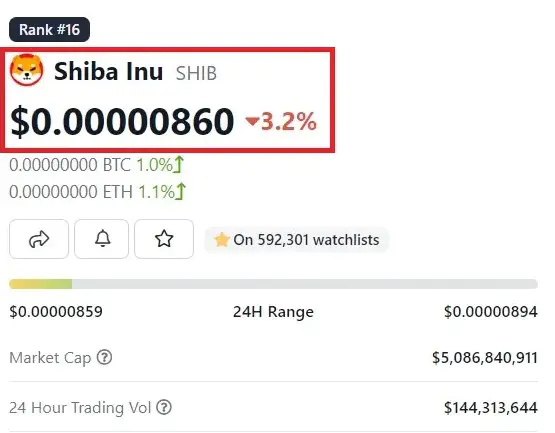 US Dollar to Bitcoin or convert USD to BTC