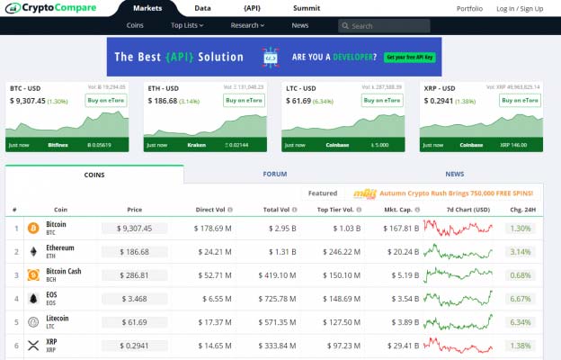 The 7 Best Cryptocurrency Portfolio Trackers - Expert Review | CoinLedger