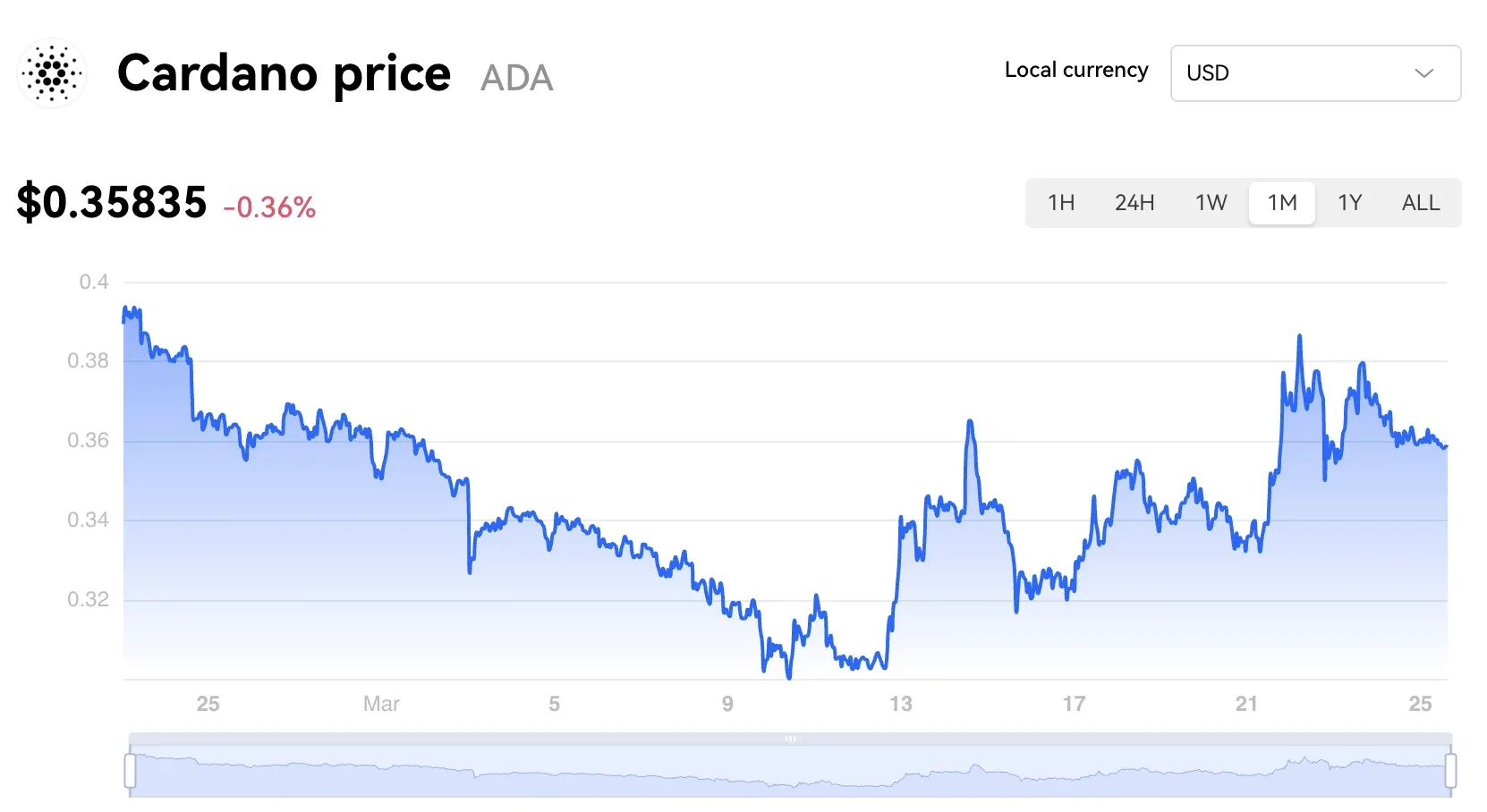 Stake Price | STAKE Price Today, Live Chart, USD converter, Market Capitalization | bitcoinlove.fun