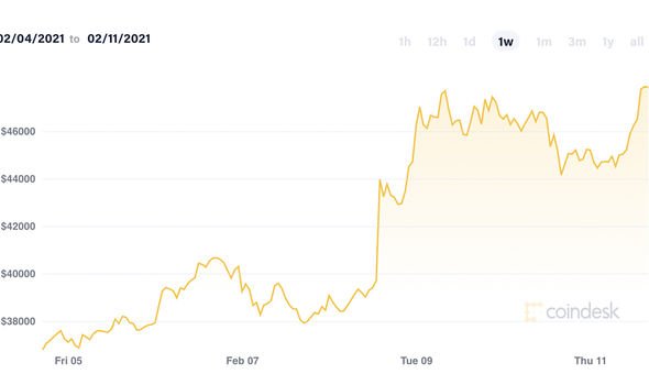 Dogecoin Price Today | DOGE Price Prediction, Live Chart and News Forecast - CoinGape