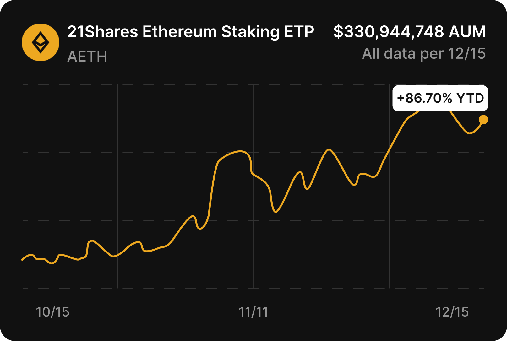 21Shares Crypto Basket Index ETP (EUR) ETF | CH