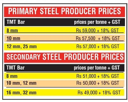 U.S. Steel Raises Sheet Prices by $/ton - Steel Market Update