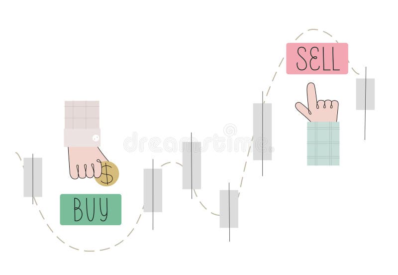 Open high low - The intraday trading strategy