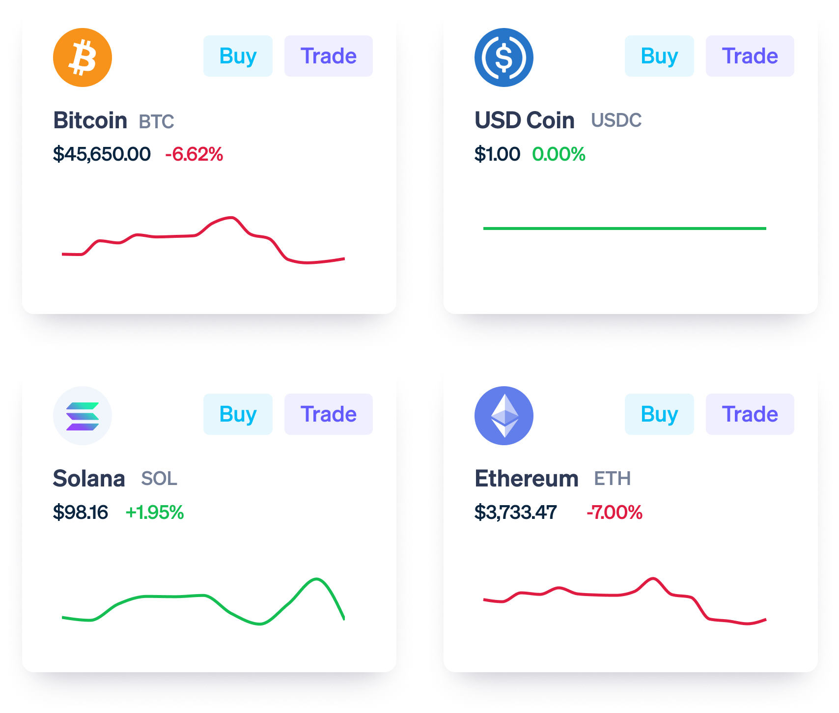 Payment Processor Stripe Goes Live With Bitcoin Integration