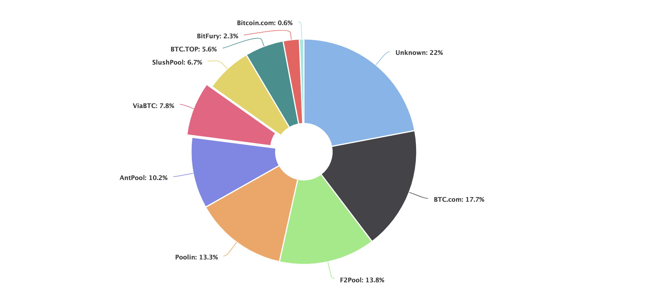 Bitcoin Mining Pools Find the Best for Profitable BTC Mining