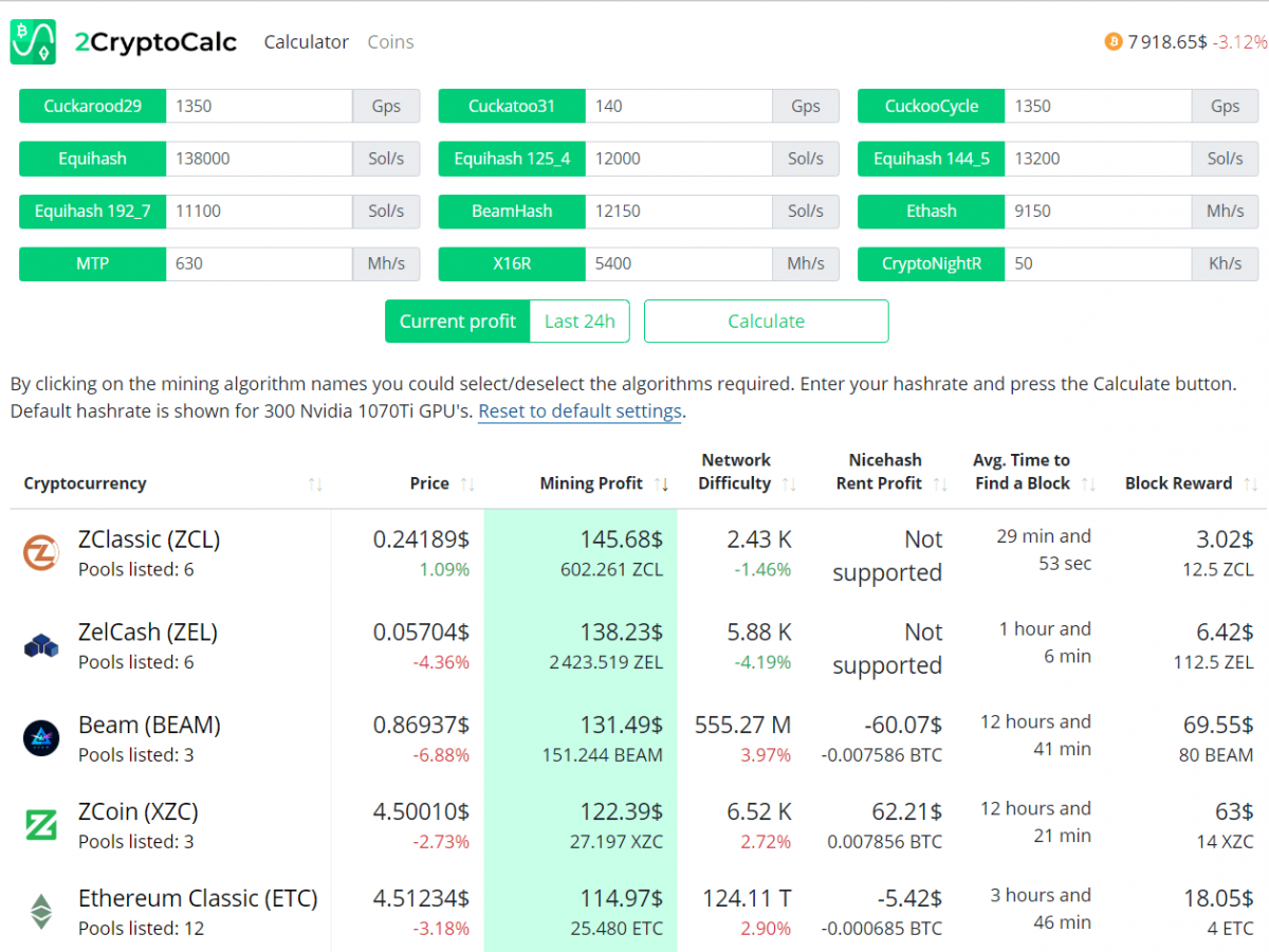 Zclassic (ZCL) mining profitability calculator | CryptoBelka