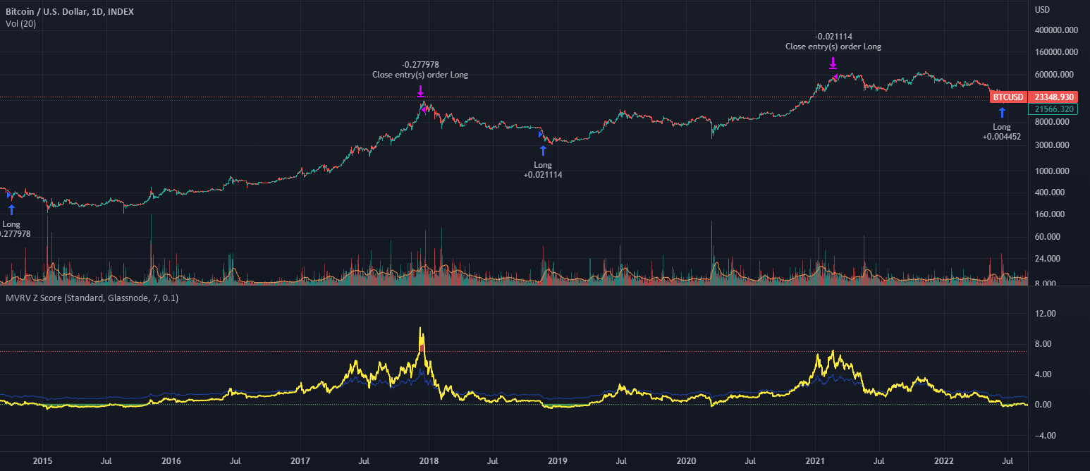 Bitcoin Heat Map — Indicator by PhilipTG — TradingView