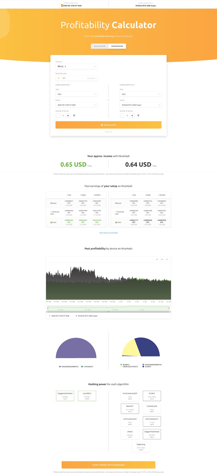 Mining calculator for GPUs - bitcoinlove.fun