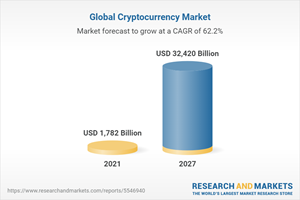 Cryptocurrency Market - Analysis, Size & Industry Overview