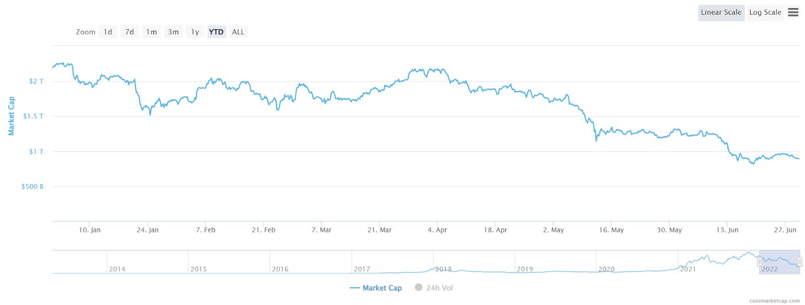 Crypto Real Time Prices & Latest News - Yahoo Finance