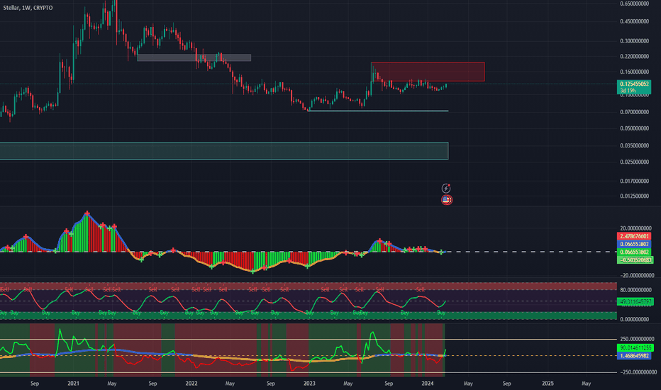 Stellar Price Today - XLM Price Chart & Market Cap | CoinCodex