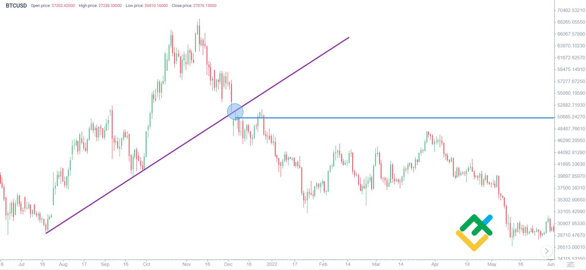 Chart of the Week - Cryptocurrency Insights | CCData