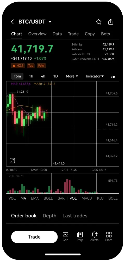 Spot Trading | OKX