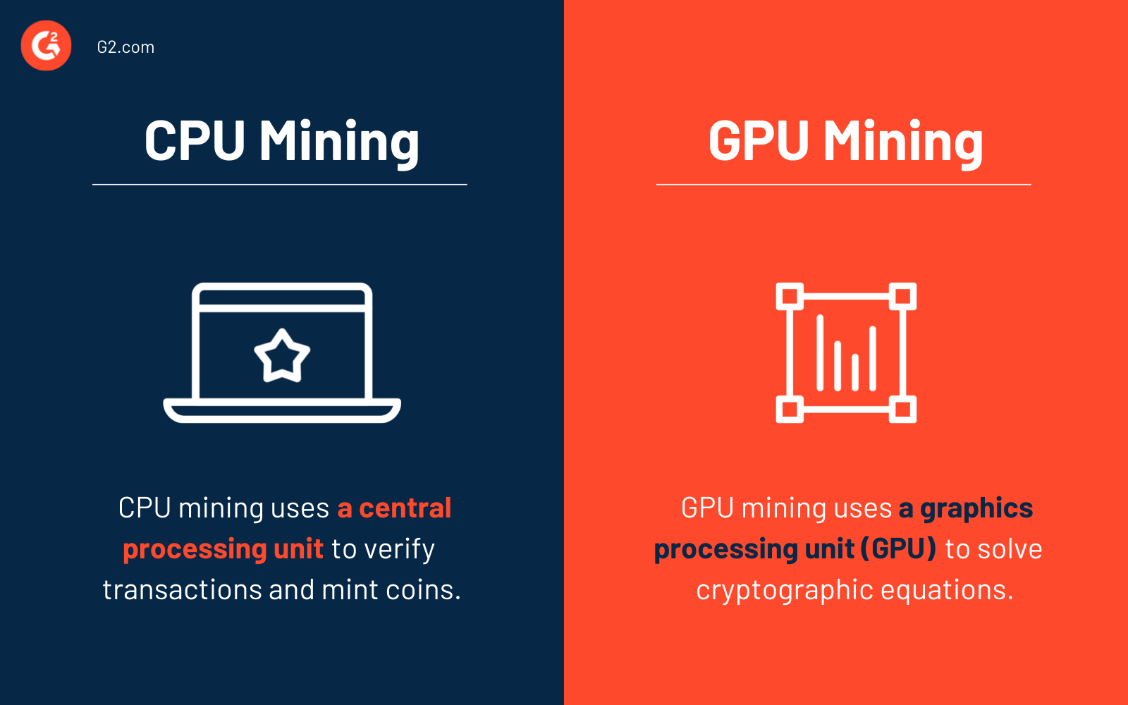 CPU For Mining Explained - UseTheBitcoin