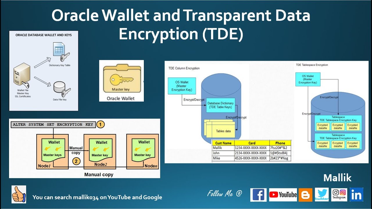 ORACLE-BASE - UTL_HTTP and SSL (HTTPS) using Oracle Wallets