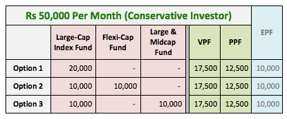 I want to save Rs 1 crore in 10 years. Is investing Rs 50, a month enough? - The Economic Times