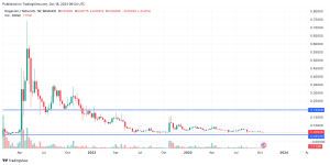 DOGE Price Prediction for February 27