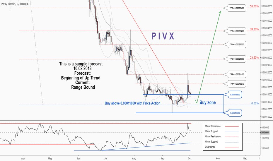 PIVX Price Today - PIVX Coin Price Chart & Crypto Market Cap