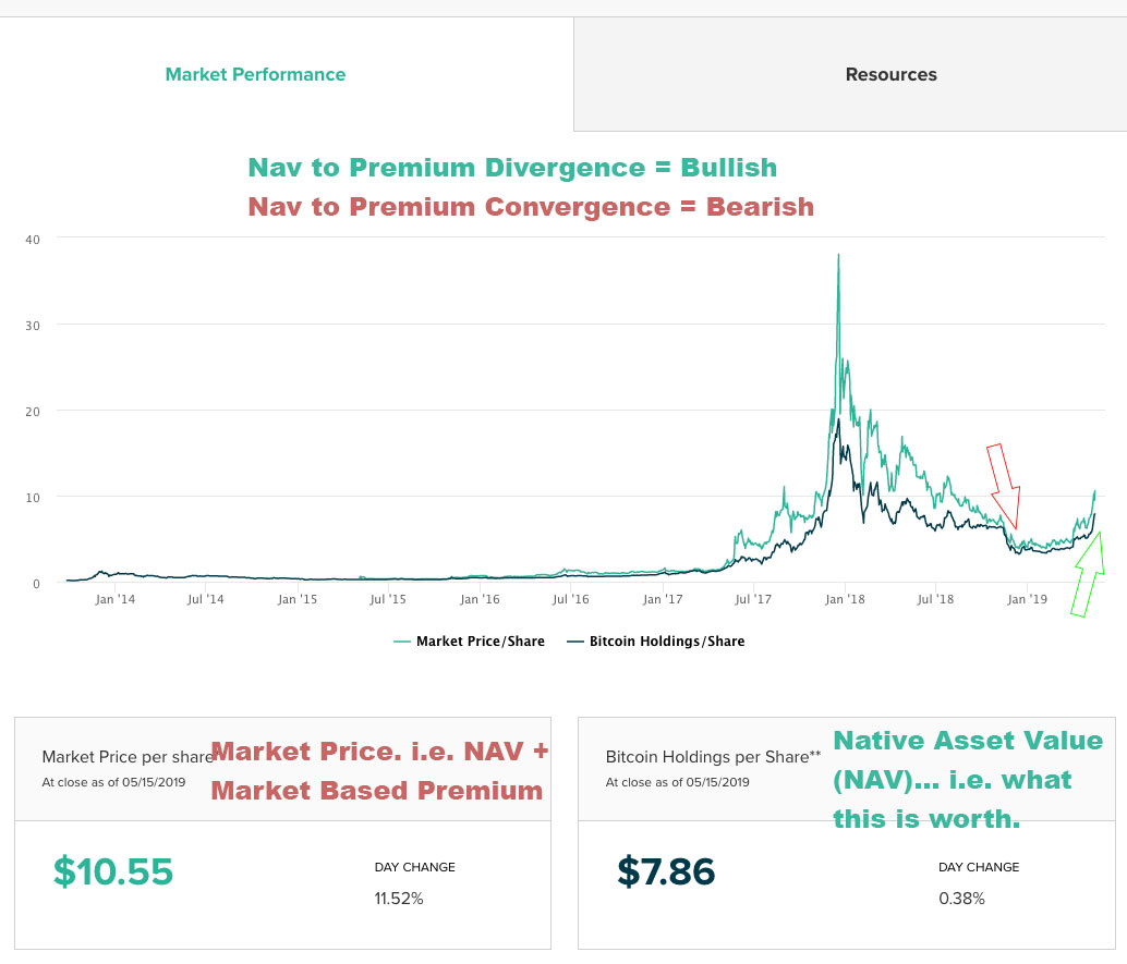 GBTC Discount or Premium to NAV