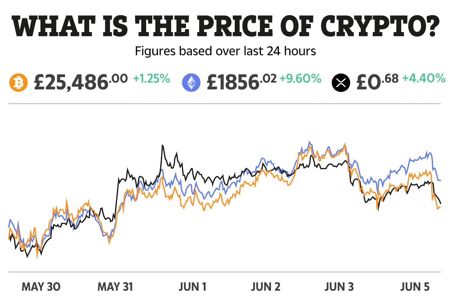 Bitcoin Price (BTC), Market Cap, Price Today & Chart History - Blockworks