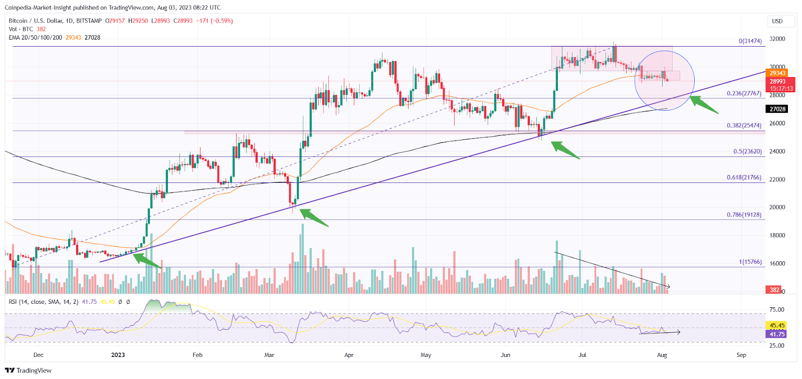 Bitcoin price live today (08 Mar ) - Why Bitcoin price is up by % today | ET Markets