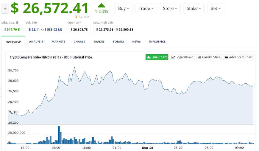 Bitcoin Price | BTC Price index, Live chart & Market cap | OKX