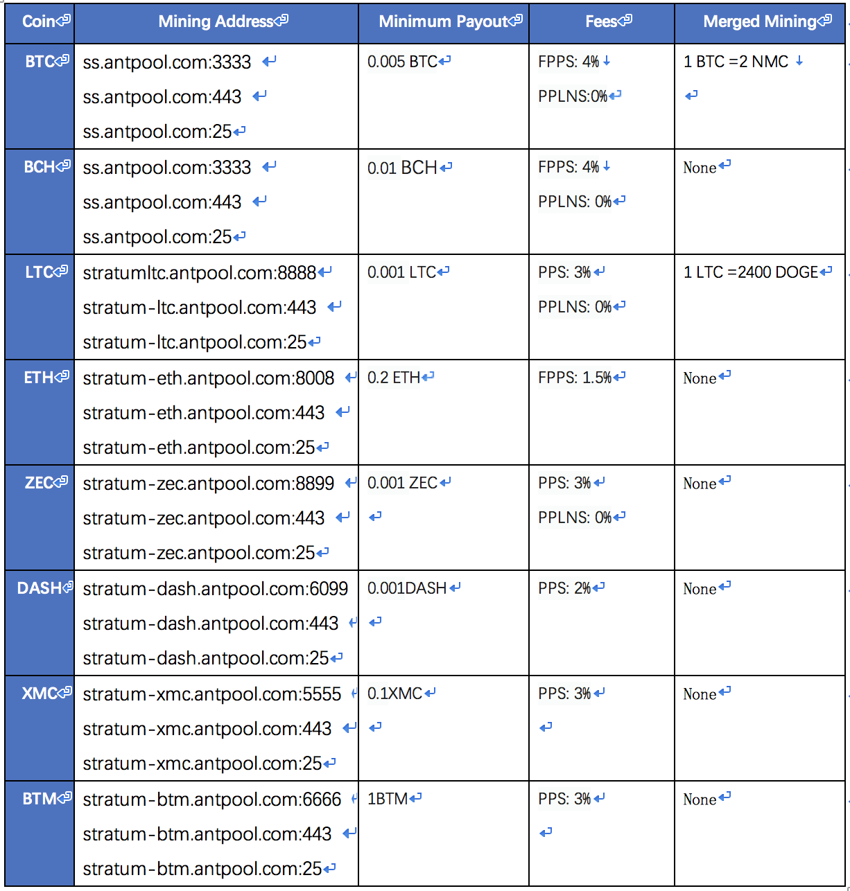 Mining Pools List >> Stelareum