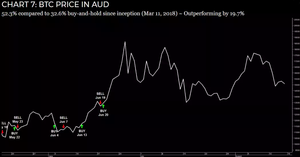 BTC to AUD: Outlook and Forecast for – Forbes Advisor Australia