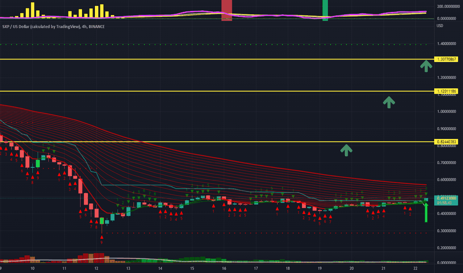 Solar price today, SXP to USD live price, marketcap and chart | CoinMarketCap