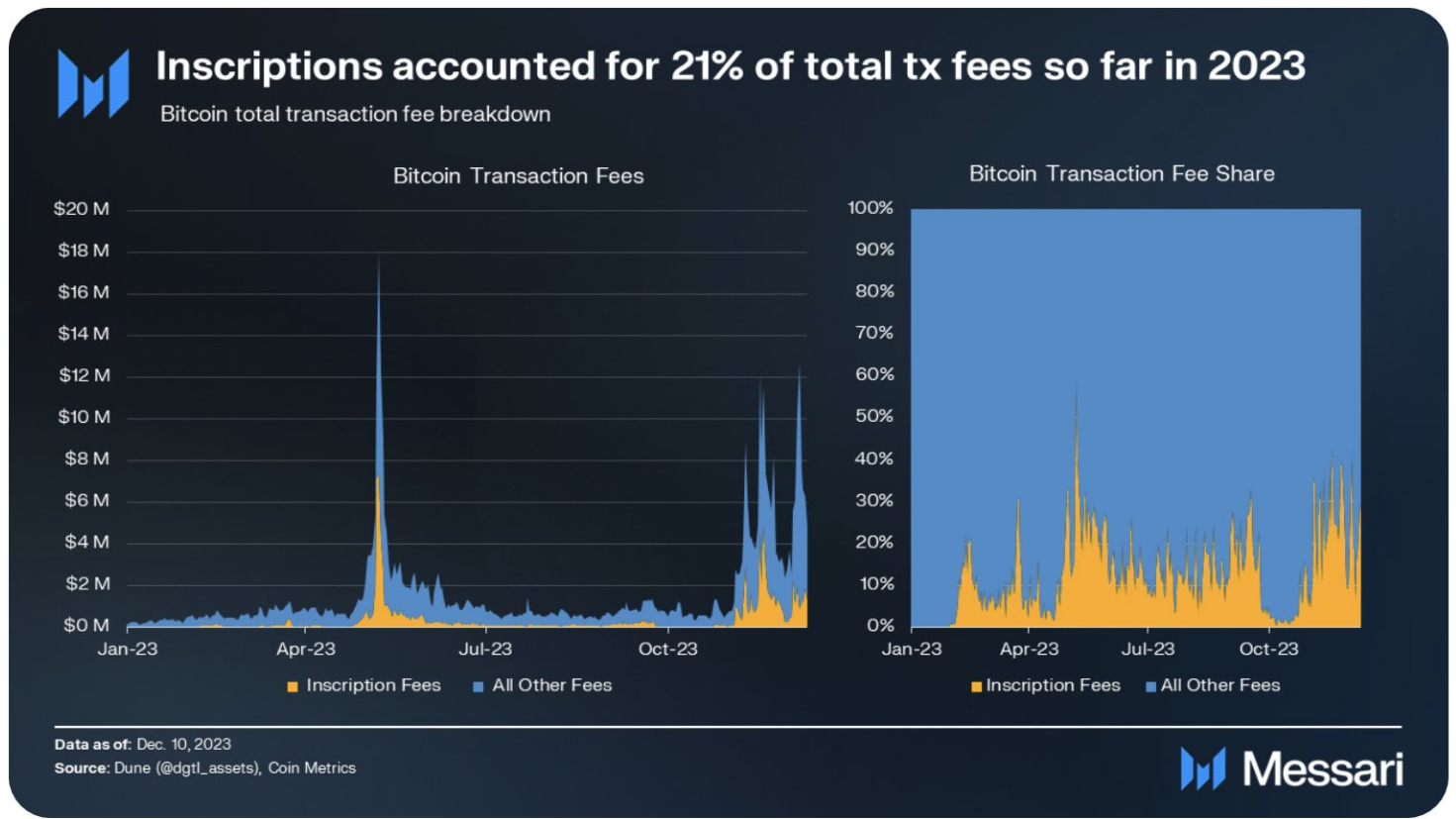 What Happens to Bitcoin After All 21 Million Are Mined?