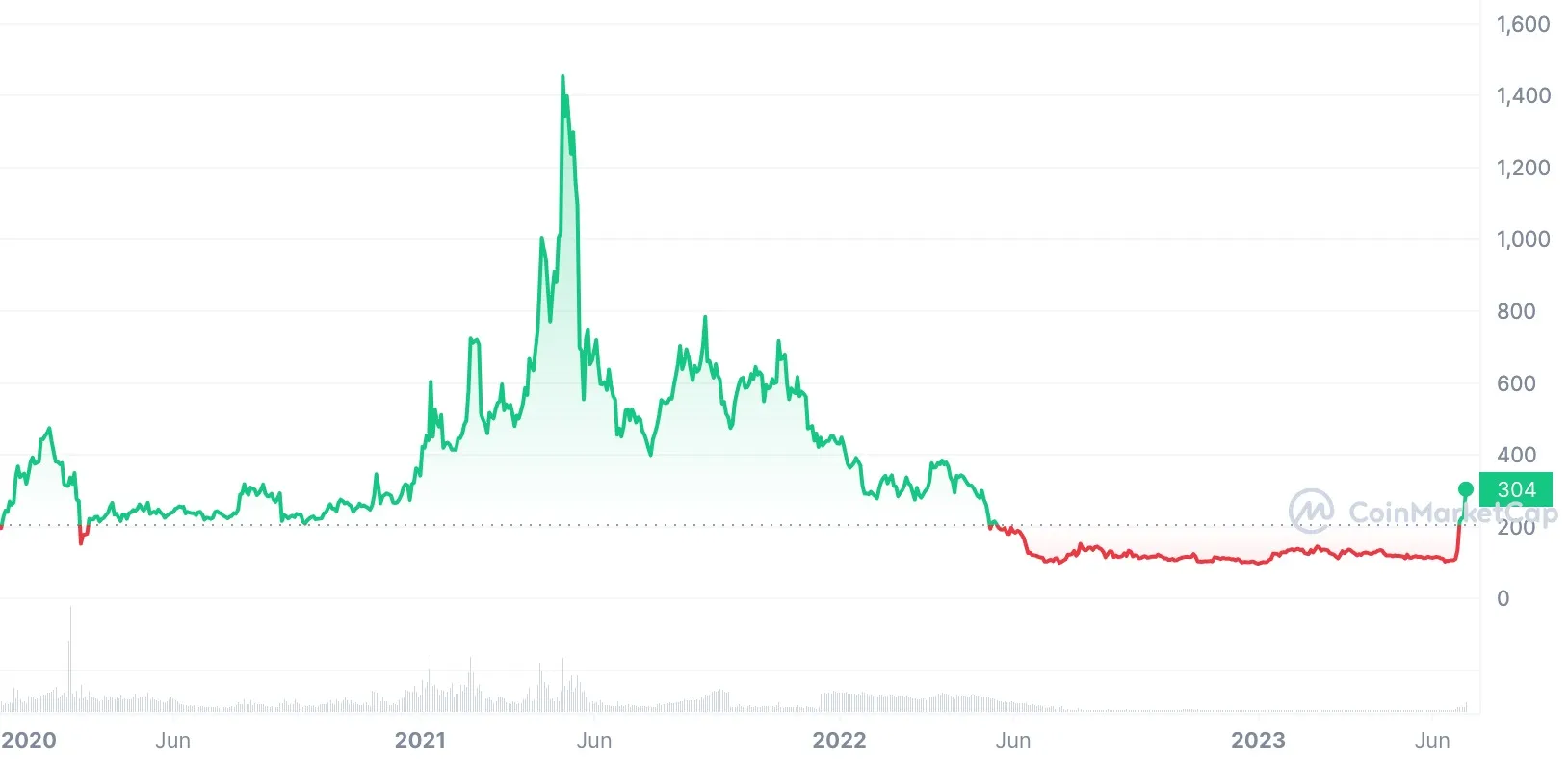 Bitcoin Cash (BCH) Price Prediction , , & | News Blog | bitcoinlove.fun