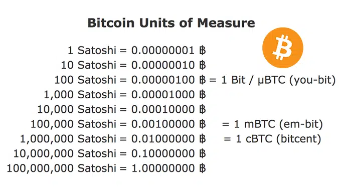 Bitcoin From Satoshi Nakamoto's Era Were Moved as BTC Prices Hit $44,