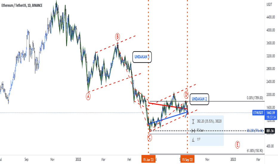 ETHUSDT.P Market Data from Major Exchanges — TradingView