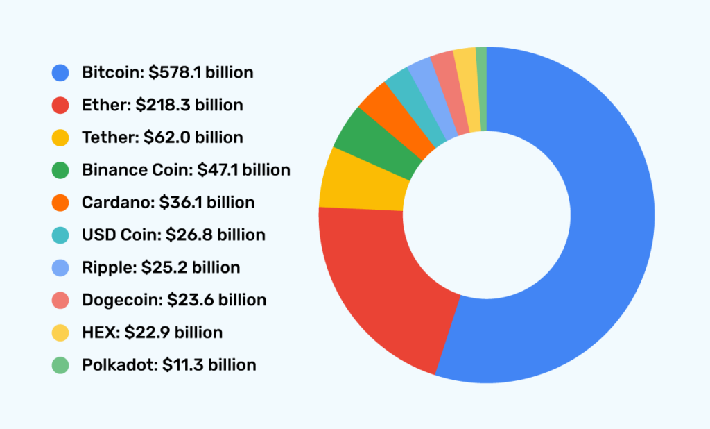 Cryptocurrency Prices, Charts And Market Capitalizations | CoinMarketCap