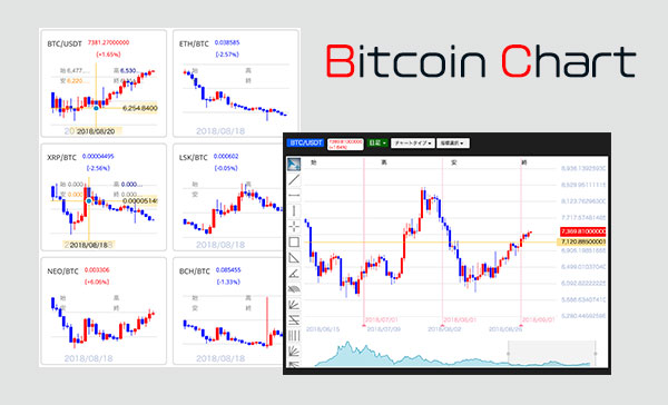 Bitcoin to US Dollar or convert BTC to USD