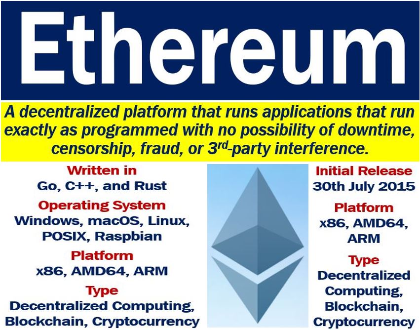 How Does Ethereum Work? Understanding the Ethereum Network