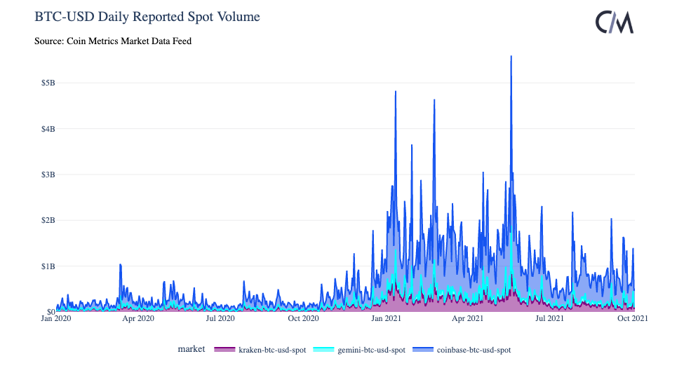 BTC/USD (BTCUSD) Stock Price, News, Quotes-Moomoo