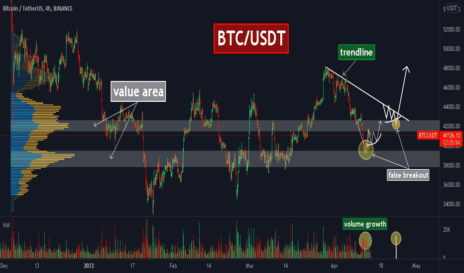 Btc! — Indicators and Signals — TradingView — India