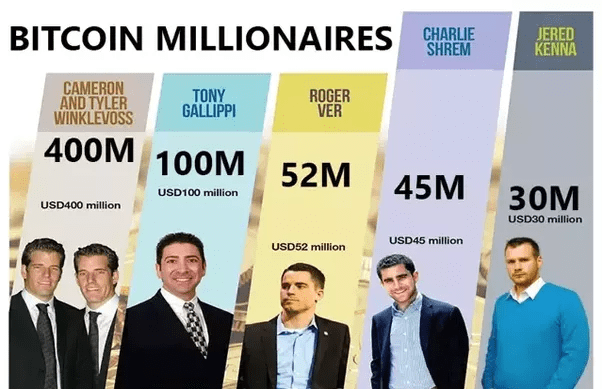 Richest Bitcoin Addresses - bitcoinlove.fun