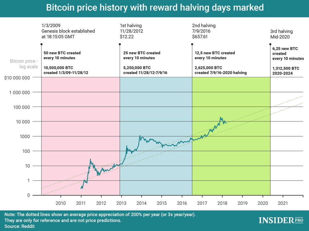 Bitcoin Prices in Here's What Happened - CoinDesk