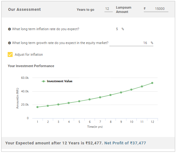 Lumpsum Investment Calculator - Calculate Lumpsum Returns Online