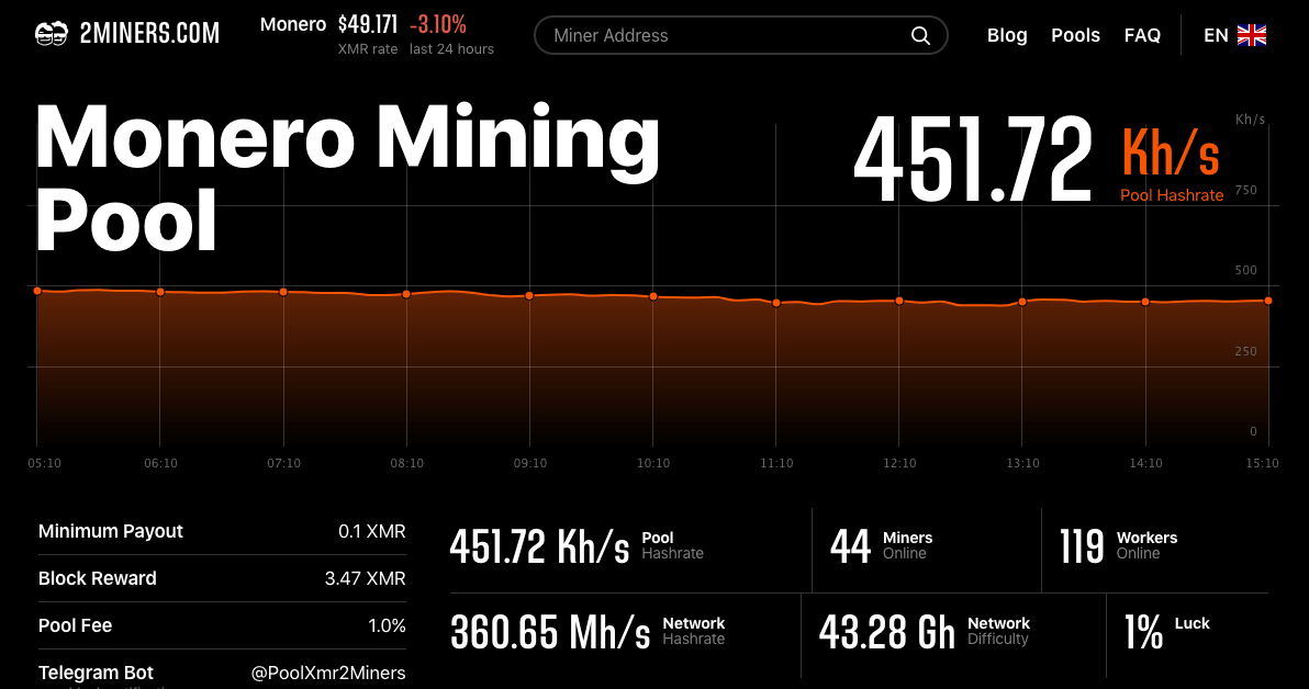 XMR (Monero) Mining Pool - Volt Mine