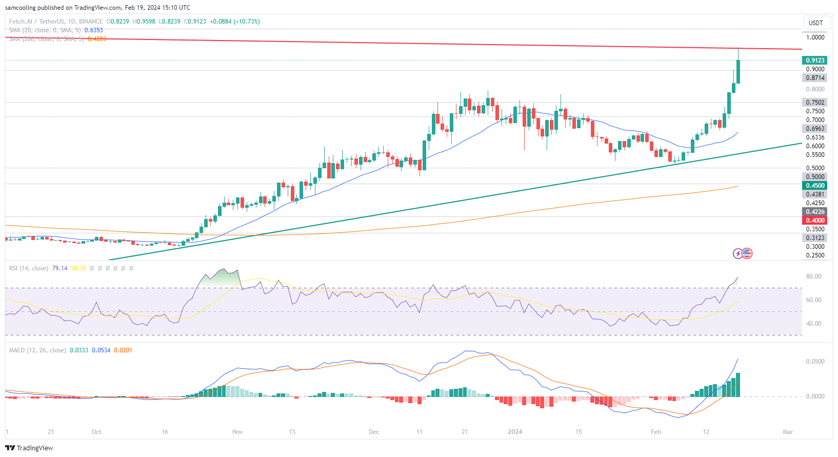 bitcoinlove.fun price today, FET to USD live price, marketcap and chart | CoinMarketCap