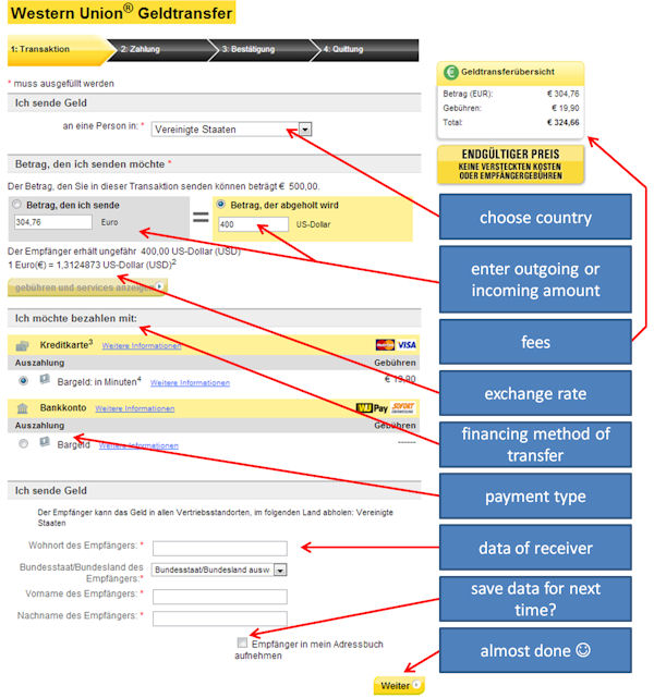 International money transfer with Western Union® - Australia Post