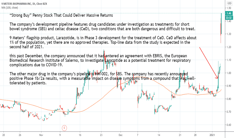 TOP Forecast — Price Target — Prediction for 