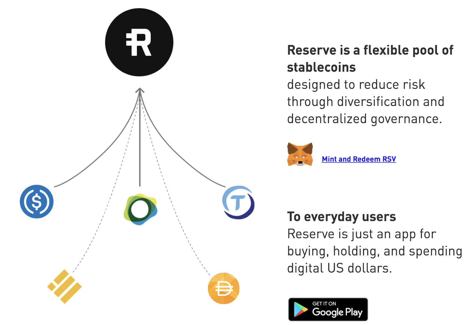 Will the Peter Thiel and Coinbase-Backed RSR Replace XRP?